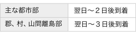 到着日の目安1